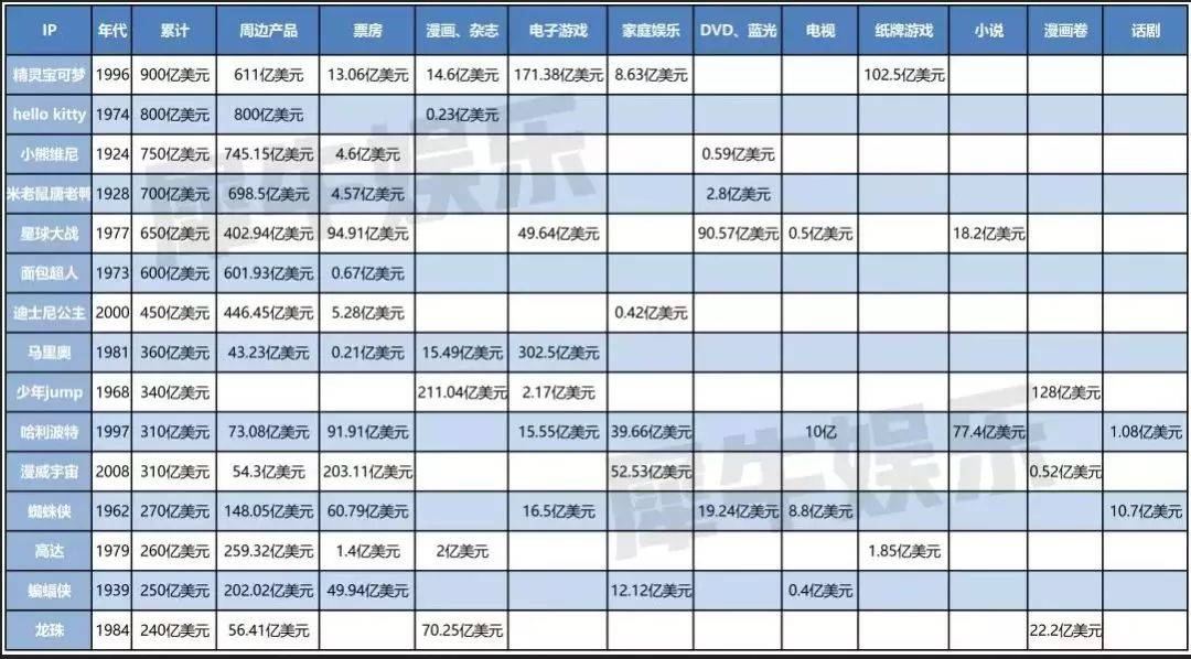 首周票房超3亿登顶，《马力欧》是怎么打破“游改必烂”魔咒的？ 