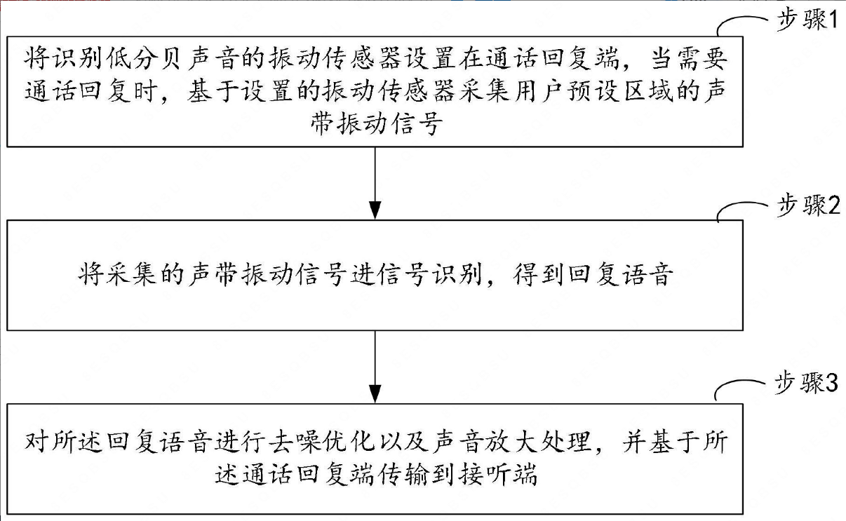 《魅族手机》公布新专利：可提高低分贝通话体验感