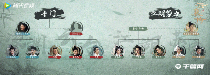 《云襄传》发布人物最全组织架构图