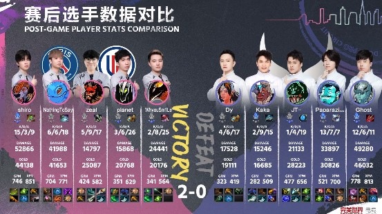 《DOTA2》DPC中国联赛赛报：Planet拉比克神之一手秒偷潮汐大 LGD2-0XG