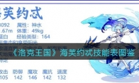 《洛克王国》攻略——海芙约忒技能